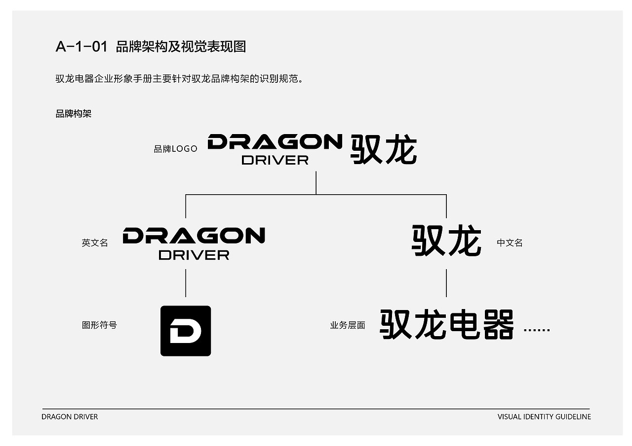 2017驭龙电器品牌VI设计