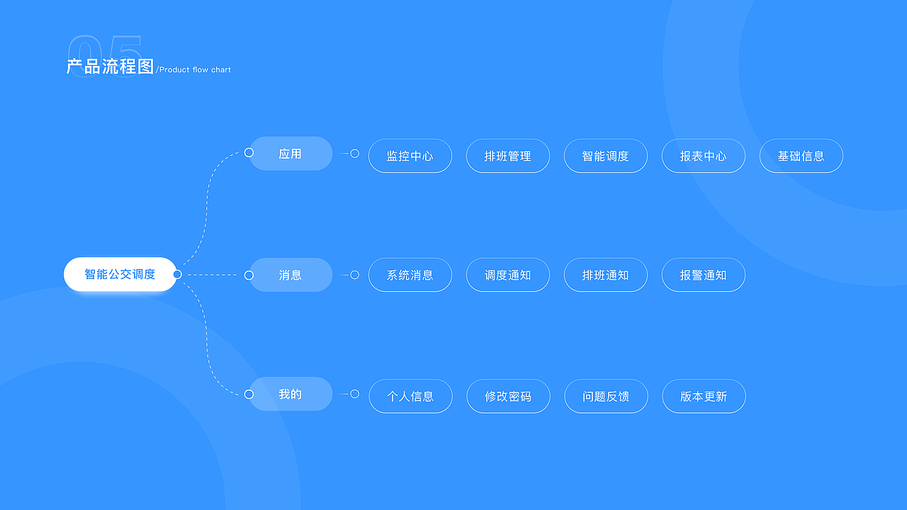 智能公交app（图ZMjY1NDczNjEy） - APP界面 - 站酷设计师默毓之语原创素材 - 站酷ZCOOL