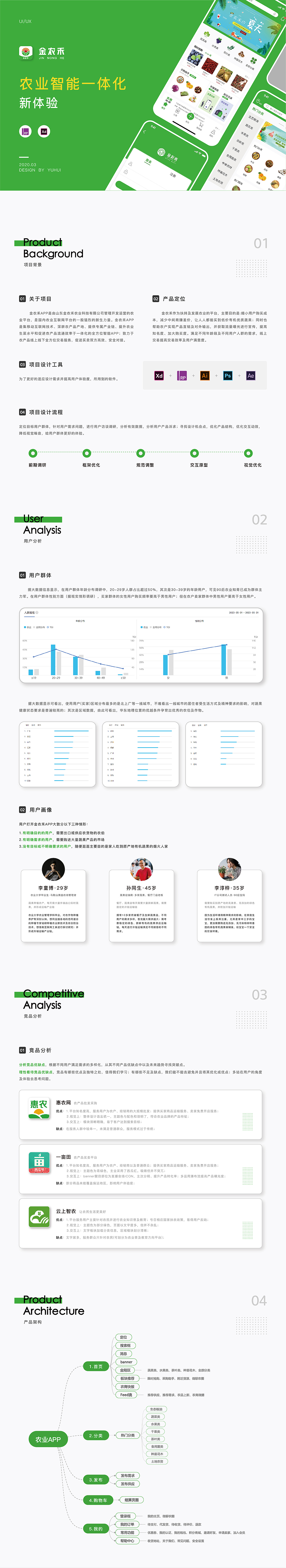 金农禾 — 农业智能移动端产品（图ZMjE3MDk0NTQ4） - APP界面 - 站酷设计师颜木由原创素材 - 站酷ZCOOL
