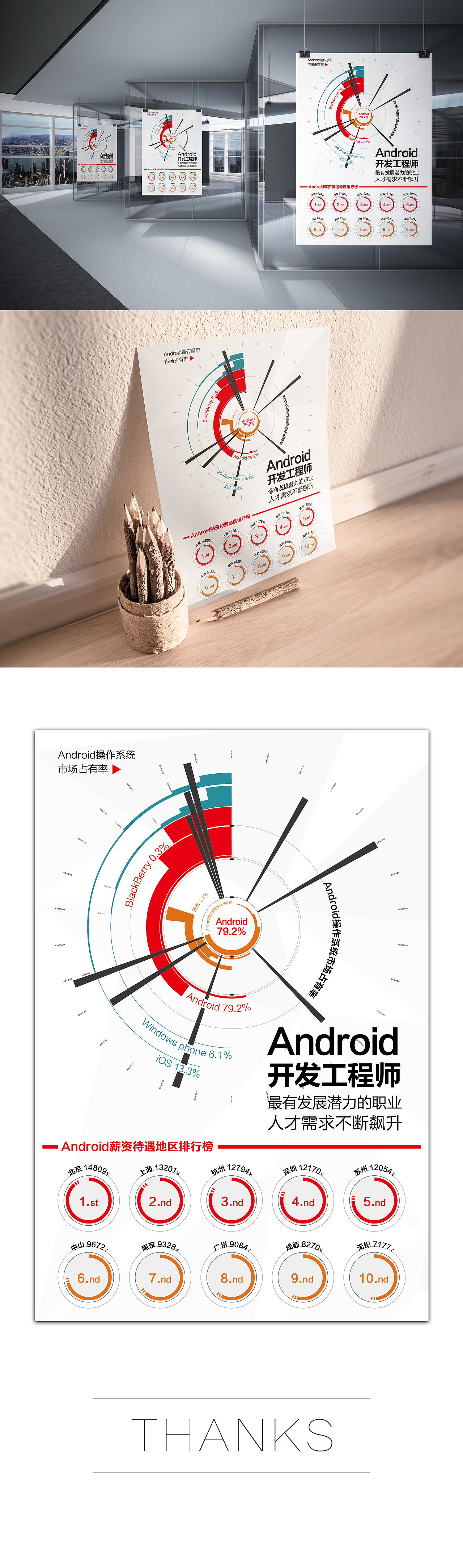 Android开发工程师 信息海报