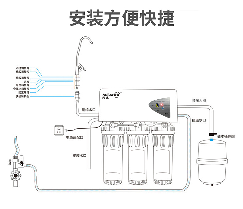 智能纯水机详情页