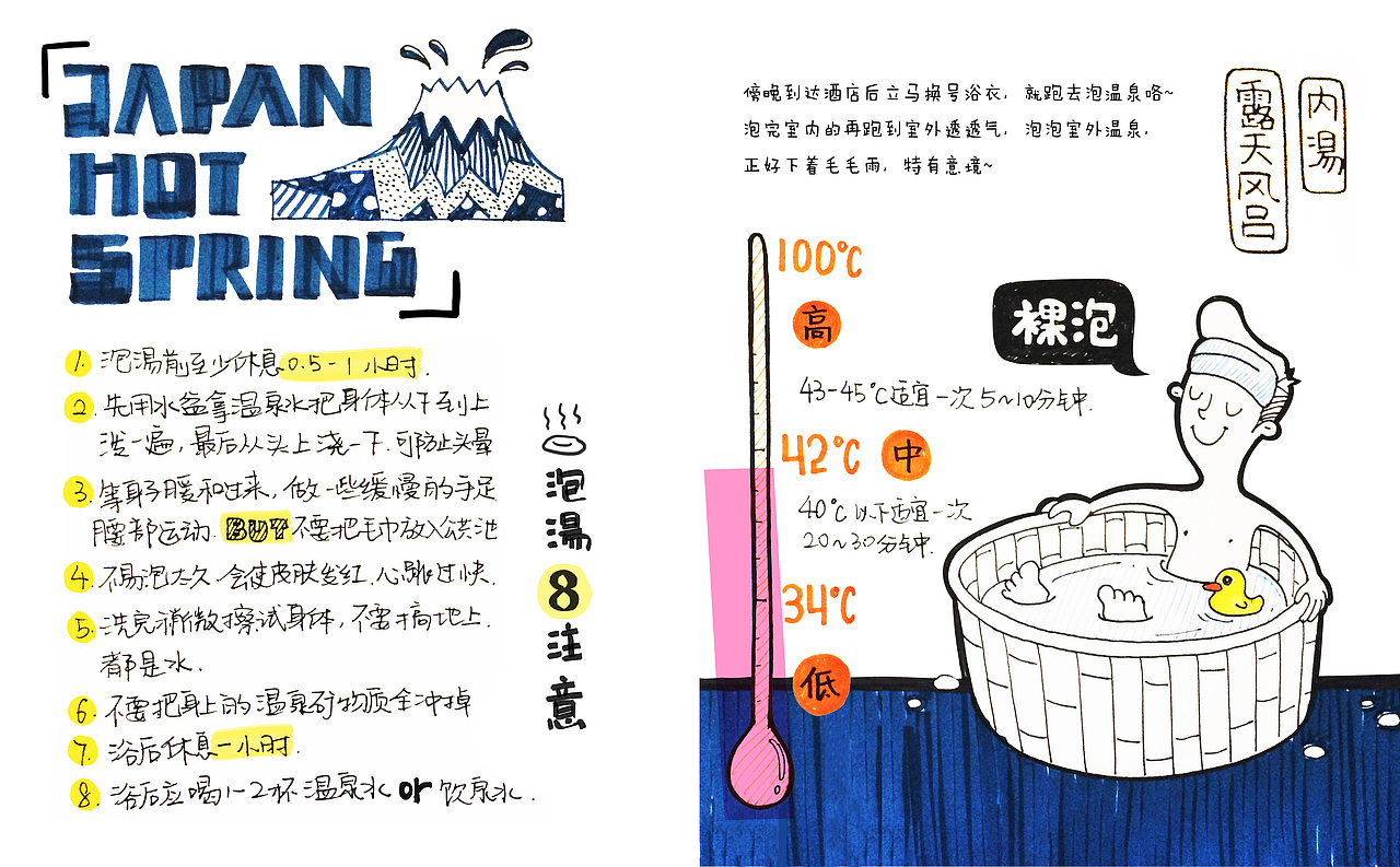 日本手绘游记（图ZMjMzMDQ2NDA=） - 新锐潮流插画 - 站酷设计师biangxiaoxi原创素材 - 站酷ZCOOL