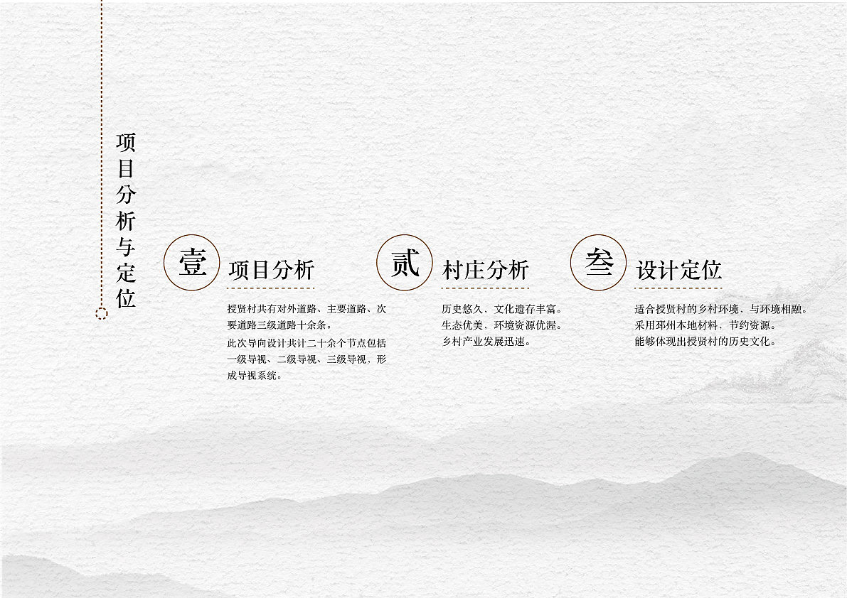 授贤村导视系统设计  一次课程作业