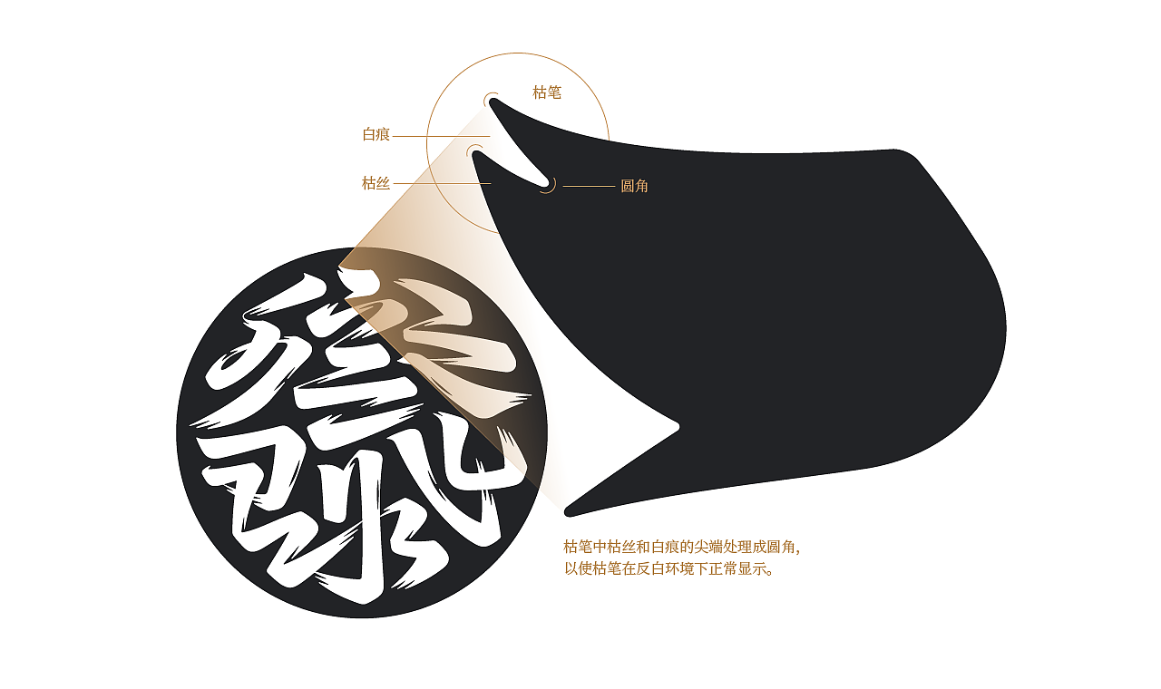 飞流体的初步尝试（图ZMjQyMjg2MDIw） - 字体/字形 - 站酷设计师Kimidea原创素材 - 站酷ZCOOL