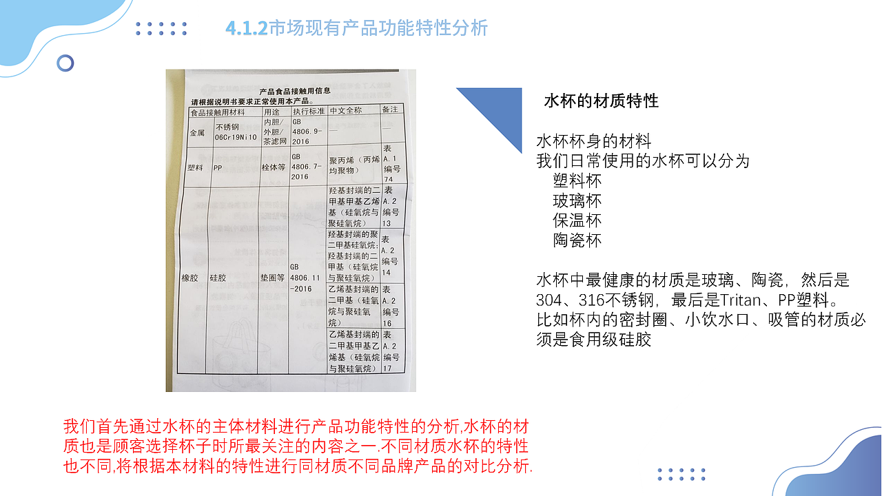 设计调研与SPSS数据分析-课程作业