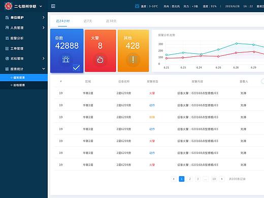 B端后台软件管理界面 消防