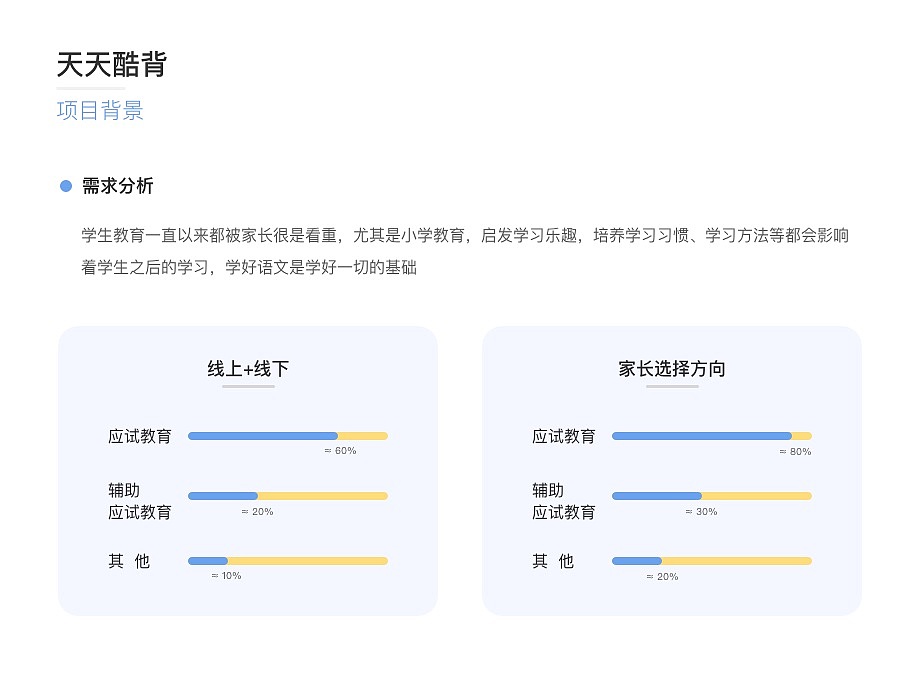 体验设计作品集