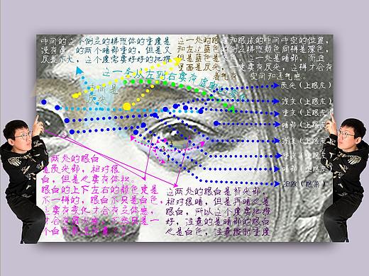 第6篇：素描头像-关于眼睛深入的深刻剖析（第6篇共9篇）