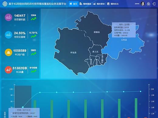 后台界面