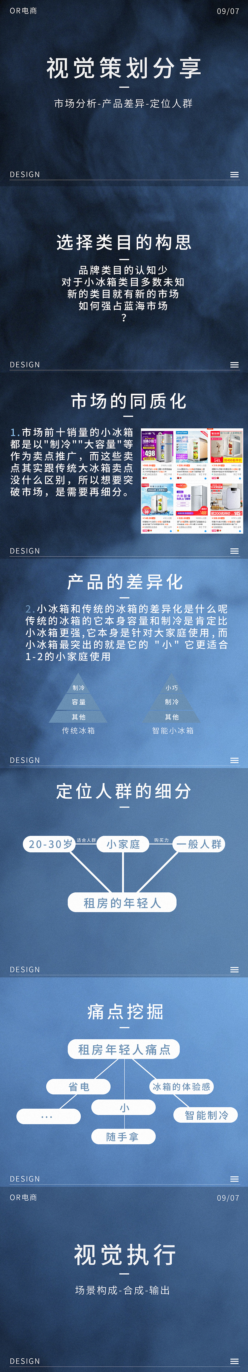 智能小冰箱详情页/策划分享/车载冰箱/主图/市场分析