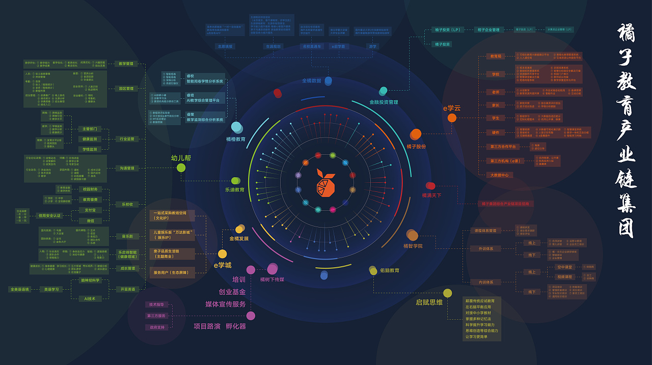 人工智能大数据系统
