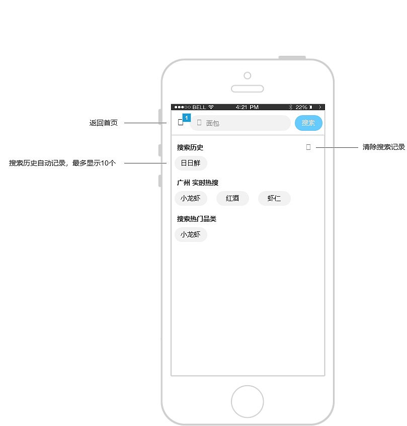 盒马鲜生APP以及后台管理交互思维导图（图ZMTg1MjMyNzk2） - 交互/UE - 站酷设计师Soul_L原创素材 - 站酷ZCOOL