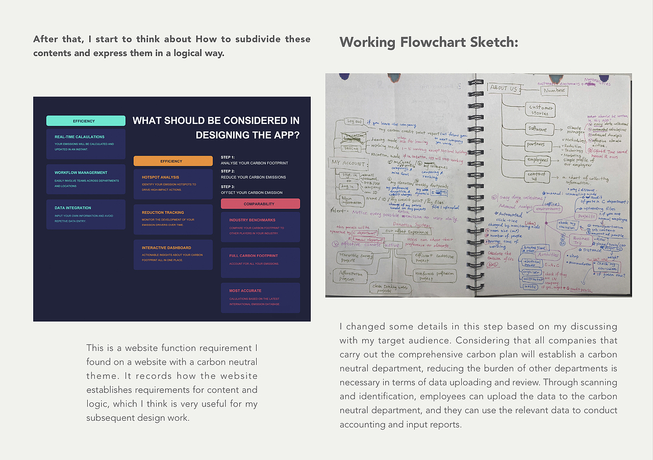 展望未来——面向企业的碳中和管理APP设计