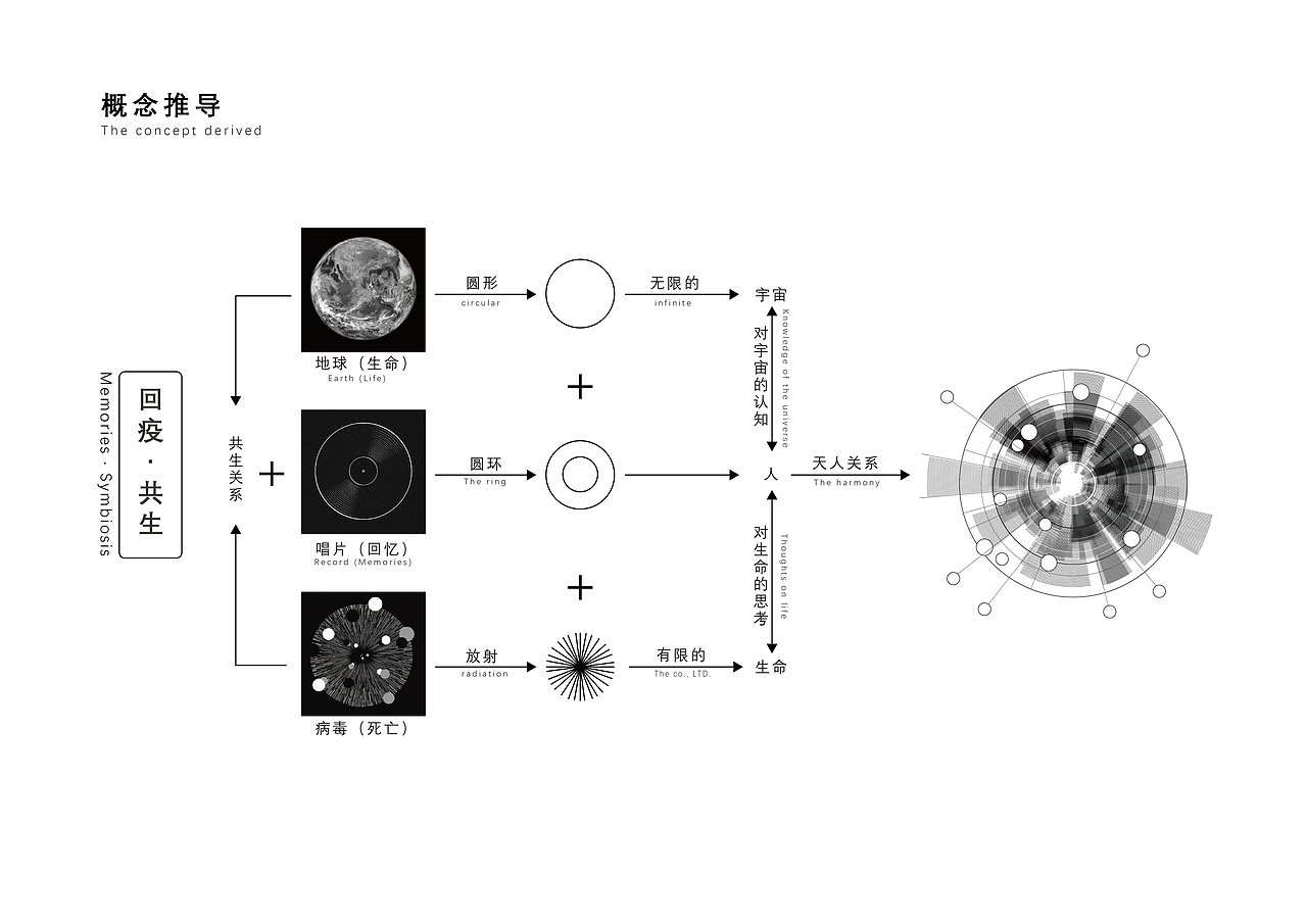 回疫·共生——防疫纪念馆设计方案（图ZMjU1ODY5OTY4） - 建筑设计 - 站酷设计师小孙同学原创素材 - 站酷ZCOOL