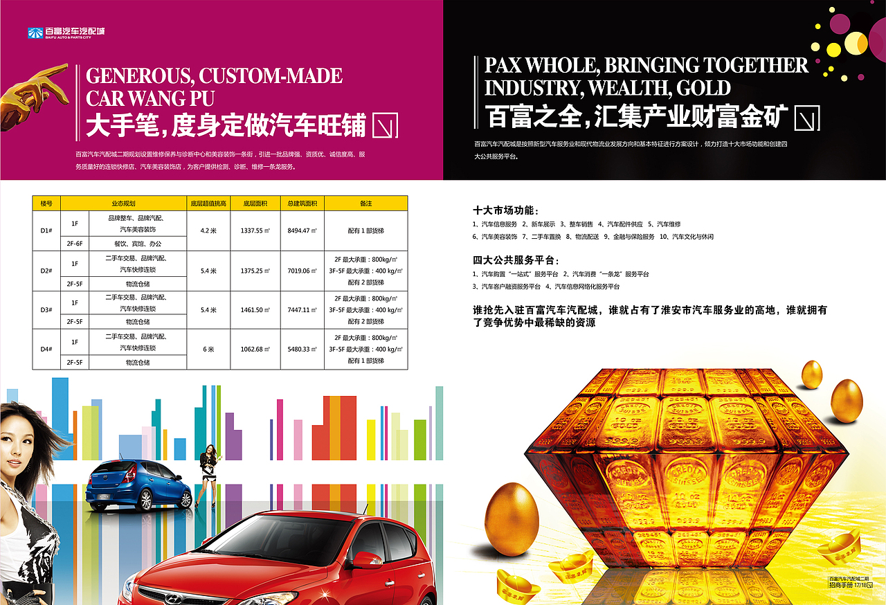 百富汽车汽配城二期招商手册设计