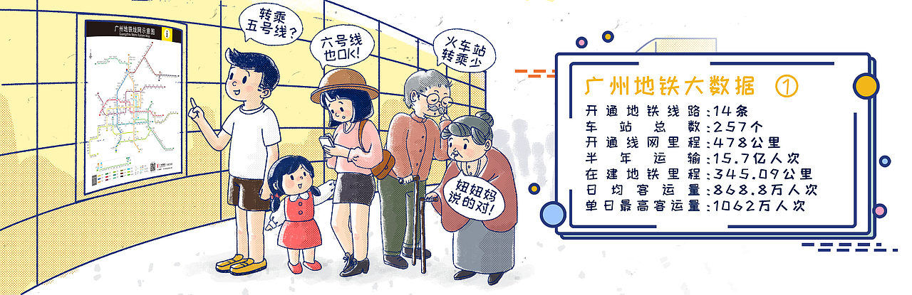 广州地铁2019上半年运营报告稿微信长图（图ZMTY5OTM0MzQw） - 商业插画 - 站酷设计师虎小鲷原创素材 - 站酷ZCOOL