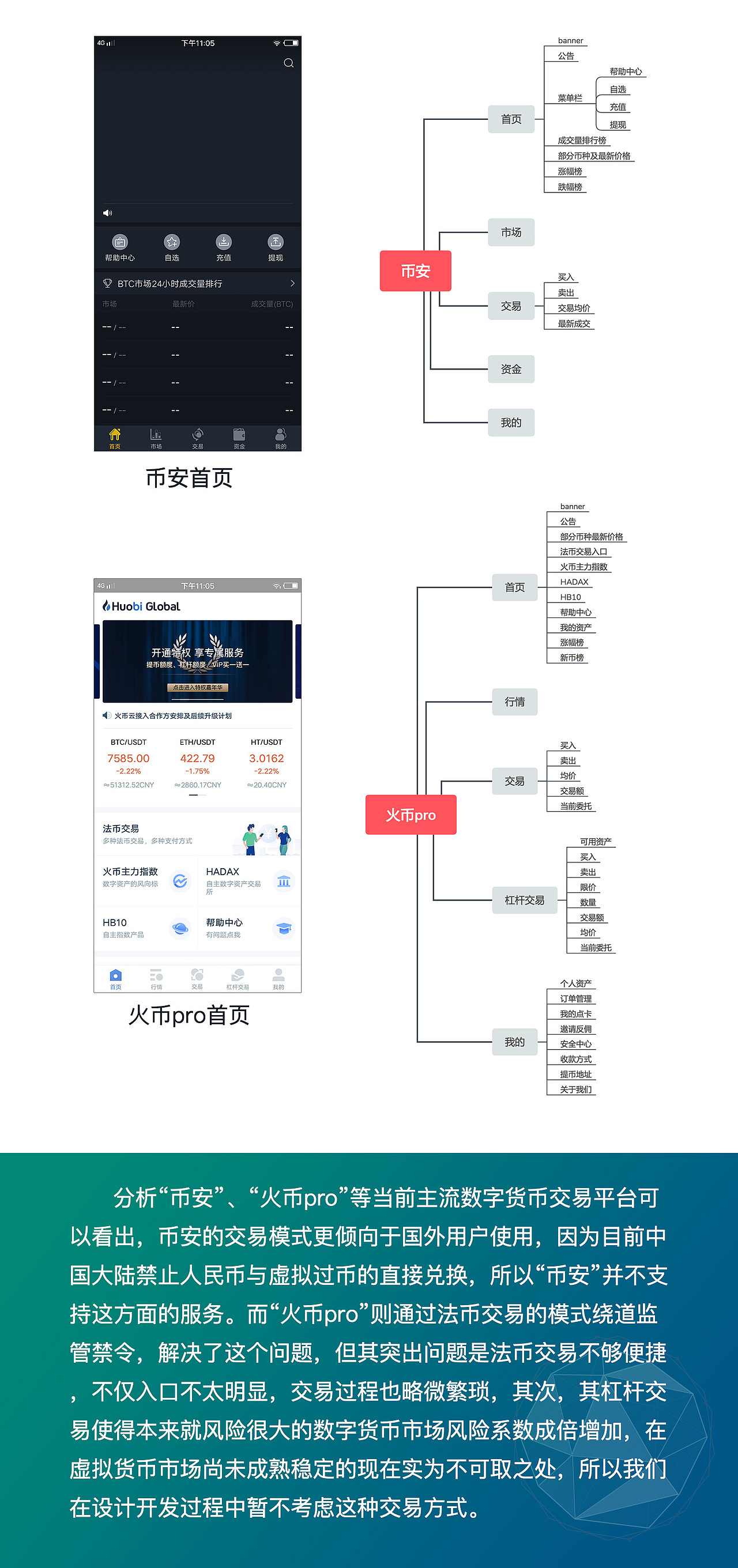 币市APP（图ZMTIzODIxNjQw） - APP界面 - 站酷设计师阿男不回家原创素材 - 站酷ZCOOL