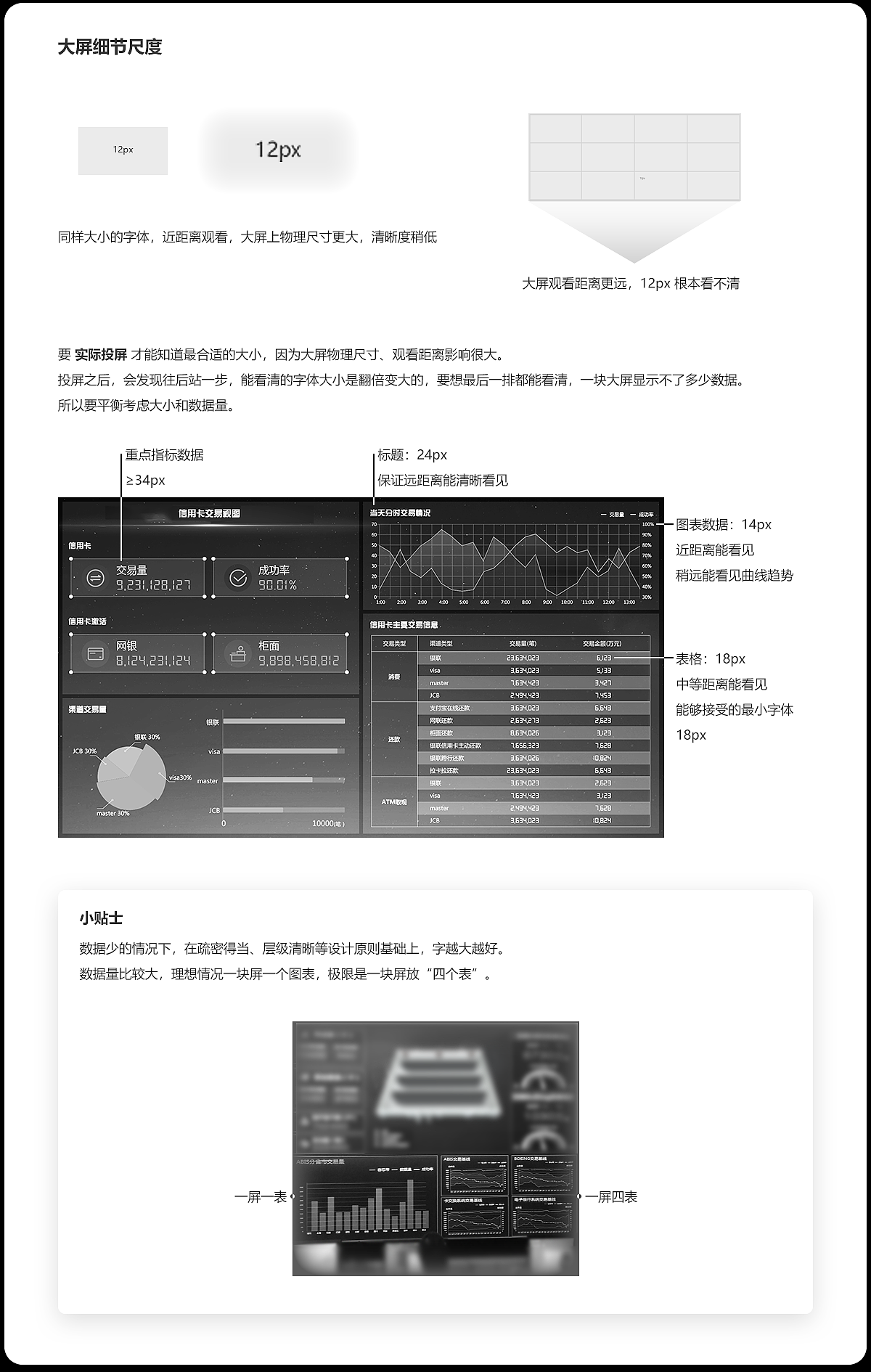 可視化大屏設(shè)計經(jīng)驗分享（圖ZMjYyODc1MjY0） - 軟件界面 - 站酷設(shè)計師紙君原創(chuàng)素材 - 站酷ZCOOL