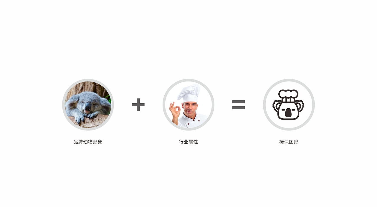 爱恬时面包店（图ZODc4NDk0NDQ=） - 品牌 - 站酷设计师电范锅原创素材 - 站酷ZCOOL