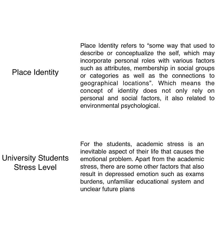 Digital Placemaking for USYD