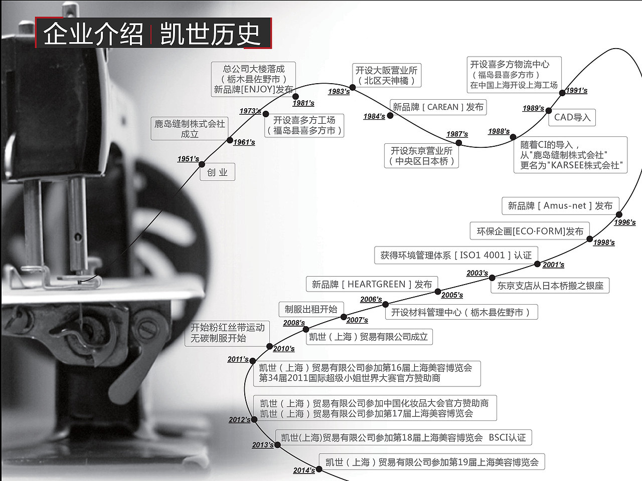ppt（图ZMzI1MTY4NzY=） - 信息图表 - 站酷设计师刘李秋原创素材 - 站酷ZCOOL