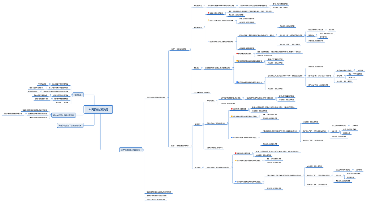 加入班级逻辑流程图