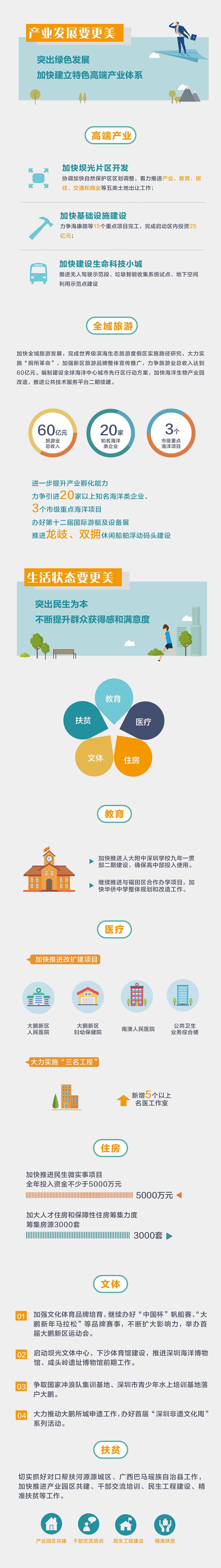 微信公众号-图表信息（图ZMTA3OTk0NzA4） - 其他平面 - 站酷设计师cloverbibibo原创素材 - 站酷ZCOOL