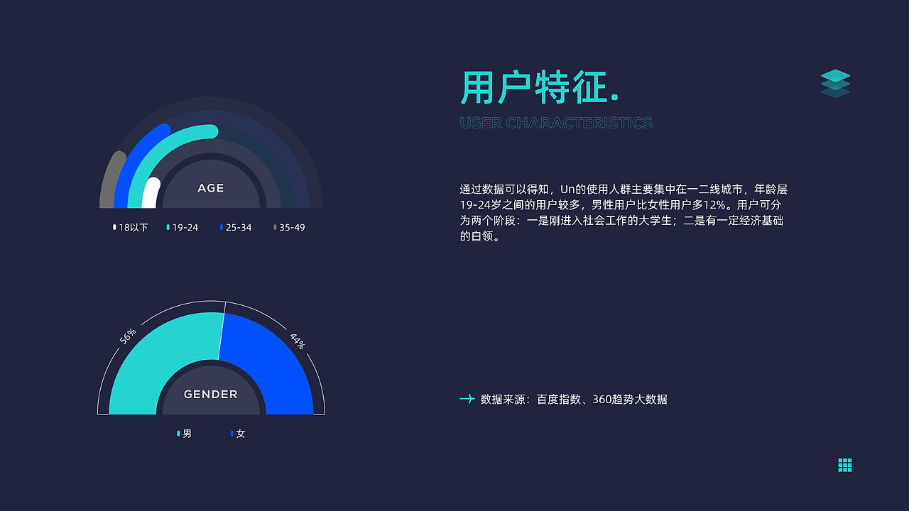 设记·2021牙线作品集（图ZMjgyNDgxODcy） - APP界面 - 站酷设计师牙线YYX原创素材 - 站酷ZCOOL