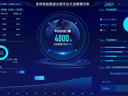 光明-大宗数据分析