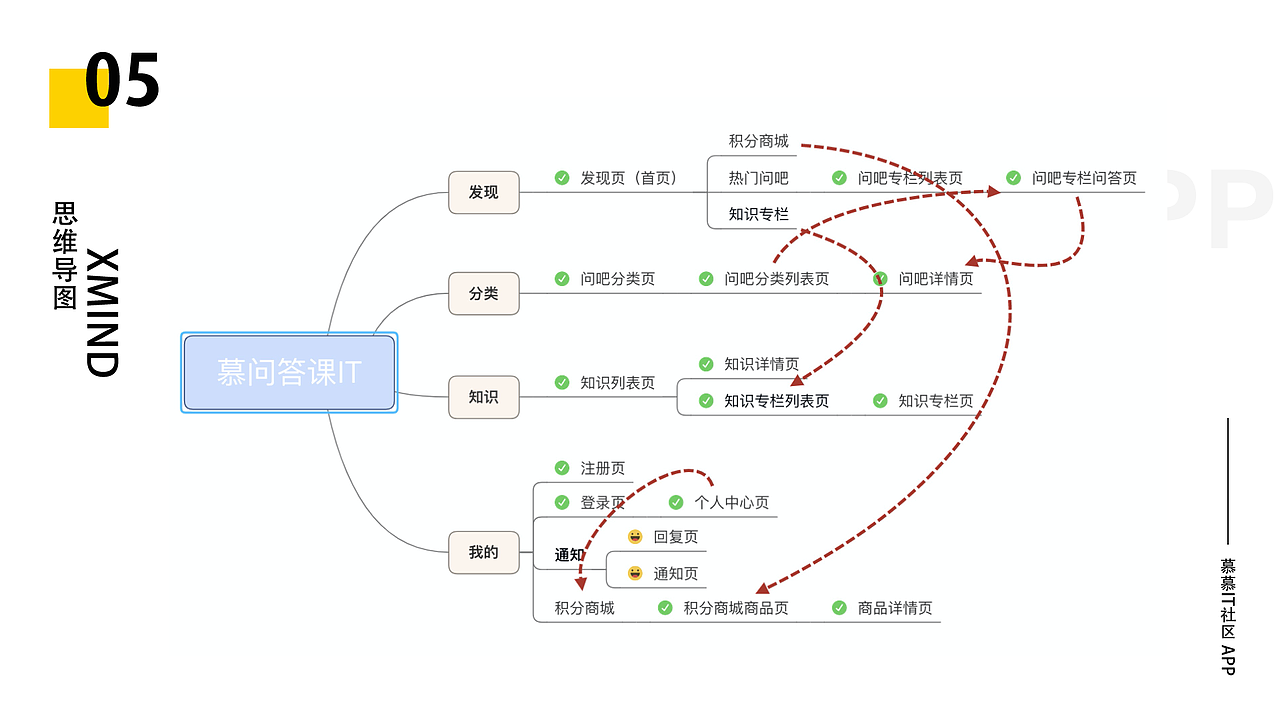 UI作品集（图ZMjM1MzcwNzg4） - APP界面 - 站酷设计师Fjto原创素材 - 站酷ZCOOL
