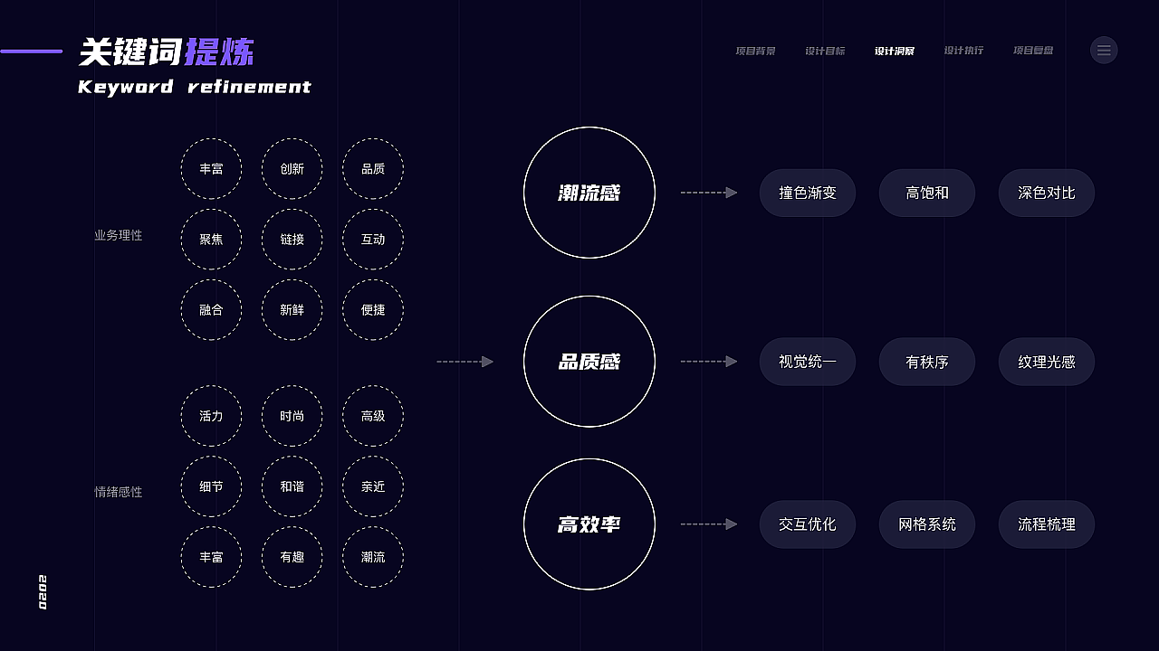 EDC学员作品集精选-11月初