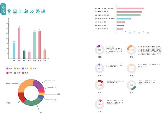 信息图表