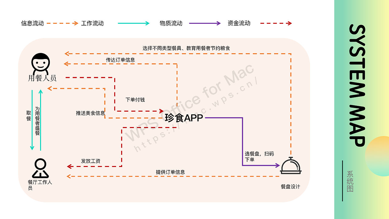 珍食食堂——后疫情下公共食堂就餐流程新规划