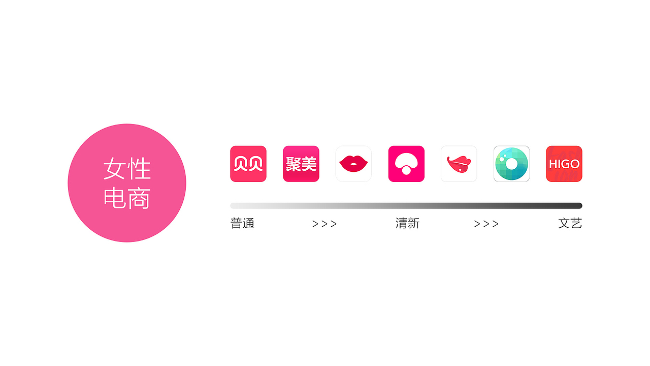 2017女性App-UI设计风格分析（图ZMTE1MjI0OTg4） - APP界面 - 站酷设计师Fuuun原创素材 - 站酷ZCOOL