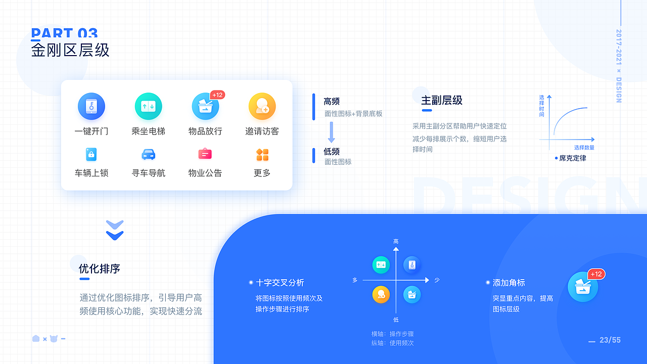 UI作品集（图ZMjg4MjgzNTky） - APP界面 - 站酷设计师统一干脆面原创素材 - 站酷ZCOOL