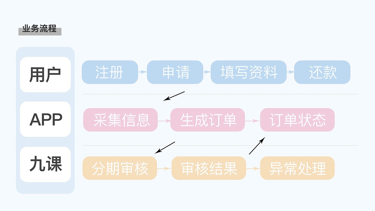 作品集整理（图ZMTc1OTM5ODk2） - 其他 - 站酷设计师红红的小屋原创素材 - 站酷ZCOOL