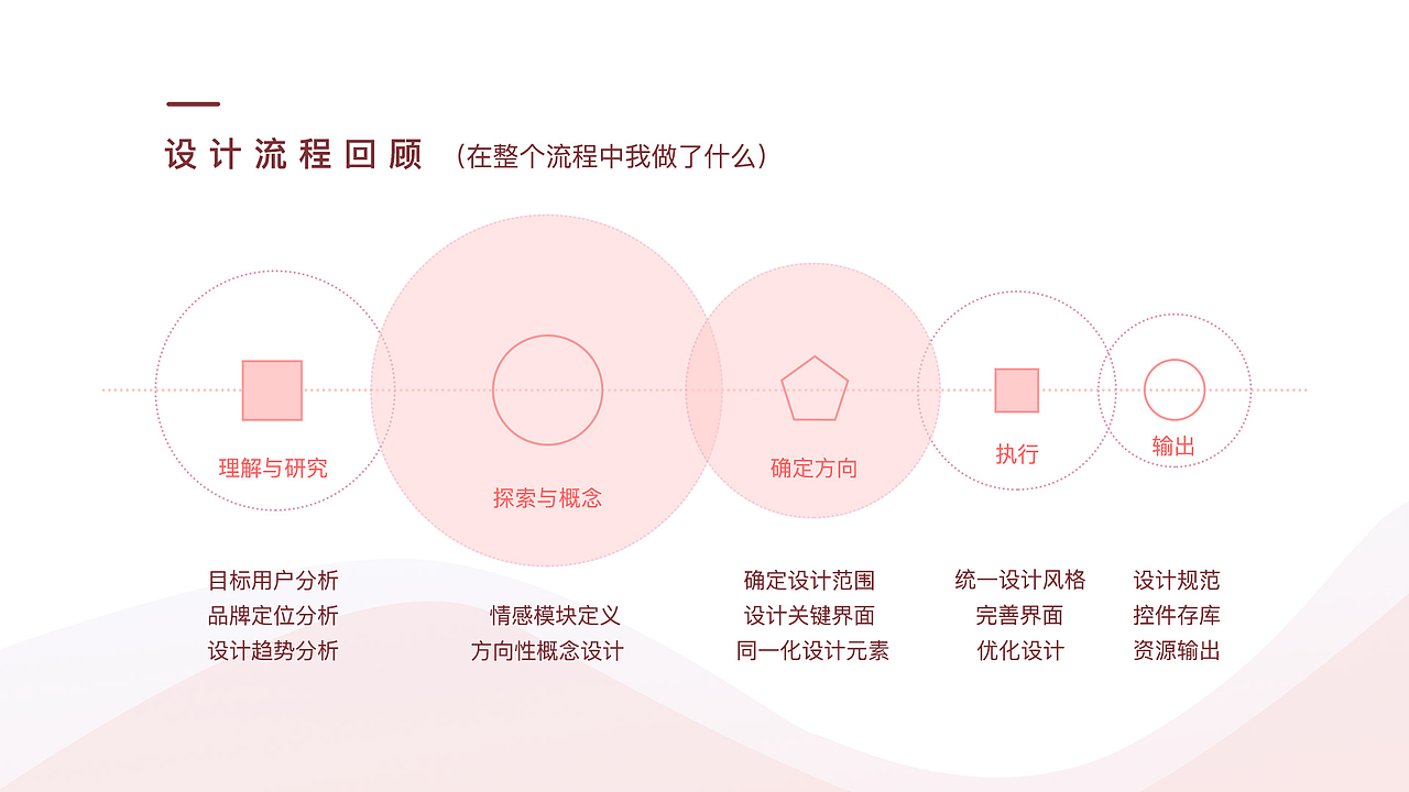 2019作品集（图ZMTQ2NDA0MjA4） - APP界面 - 站酷设计师星星永不灰暗原创素材 - 站酷ZCOOL