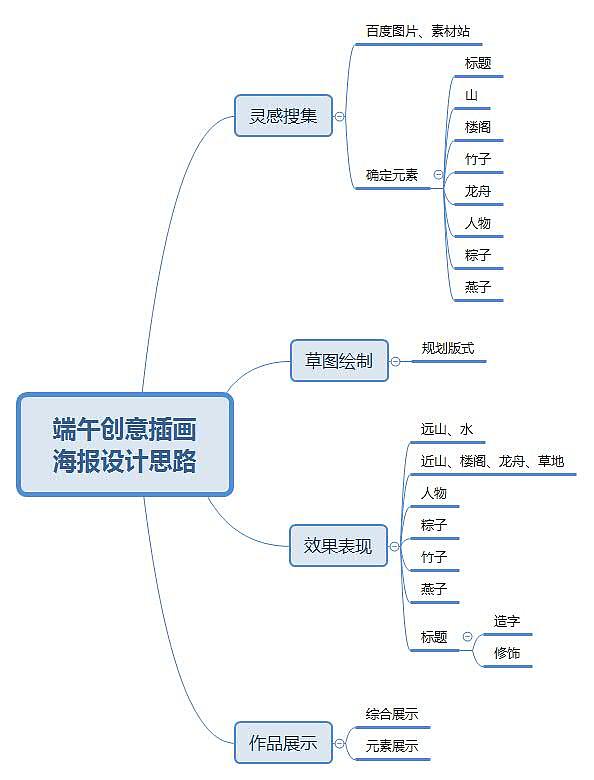 端午创意插画设计【教程4】（图ZMTYyODEwNDgw） - 商业插画 - 站酷设计师李凤辉原创素材 - 站酷ZCOOL