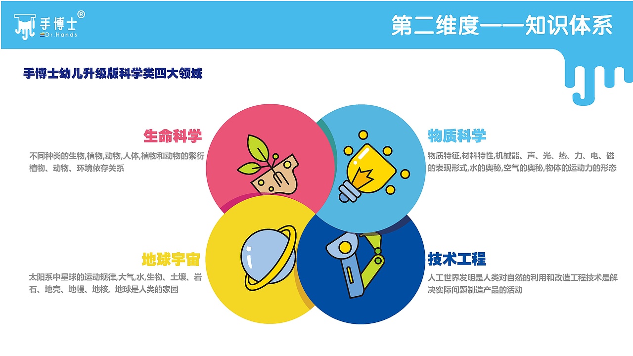 PPT（图ZMTk4NDA4MTg4） - PPT/Keynote - 站酷设计师LZT铁臂阿童木原创素材 - 站酷ZCOOL