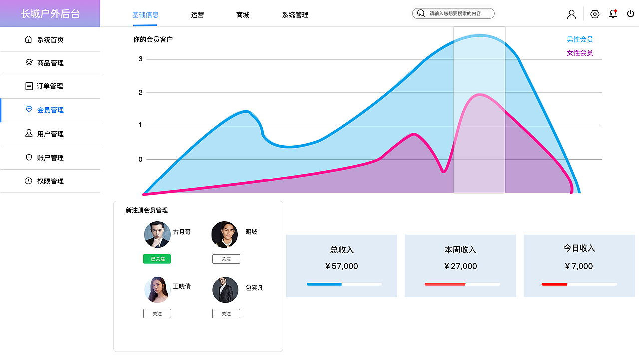网页后台（图ZMTc0OTQwNTE2） - 电商 - 站酷设计师隰有荷华s原创素材 - 站酷ZCOOL