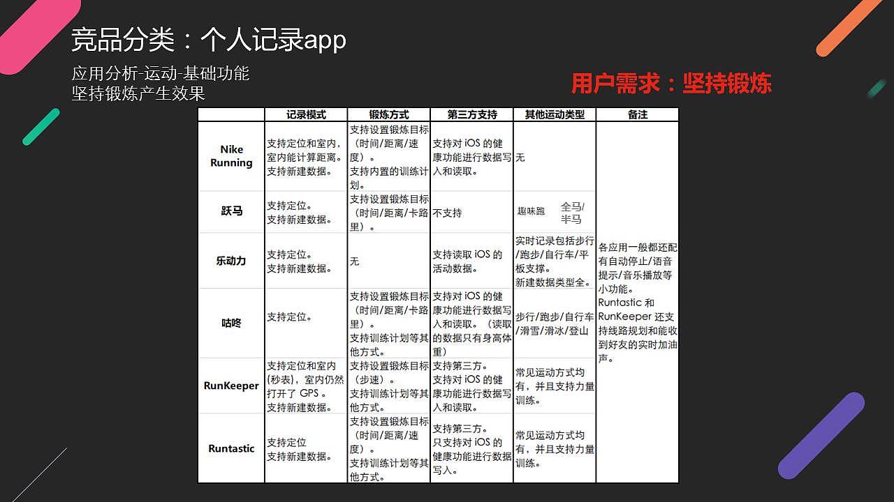 悦马产品分析+产品体验优化方案（图ZNzM0MzEzOTY=） - 交互/UE - 站酷设计师huangjian131原创素材 - 站酷ZCOOL