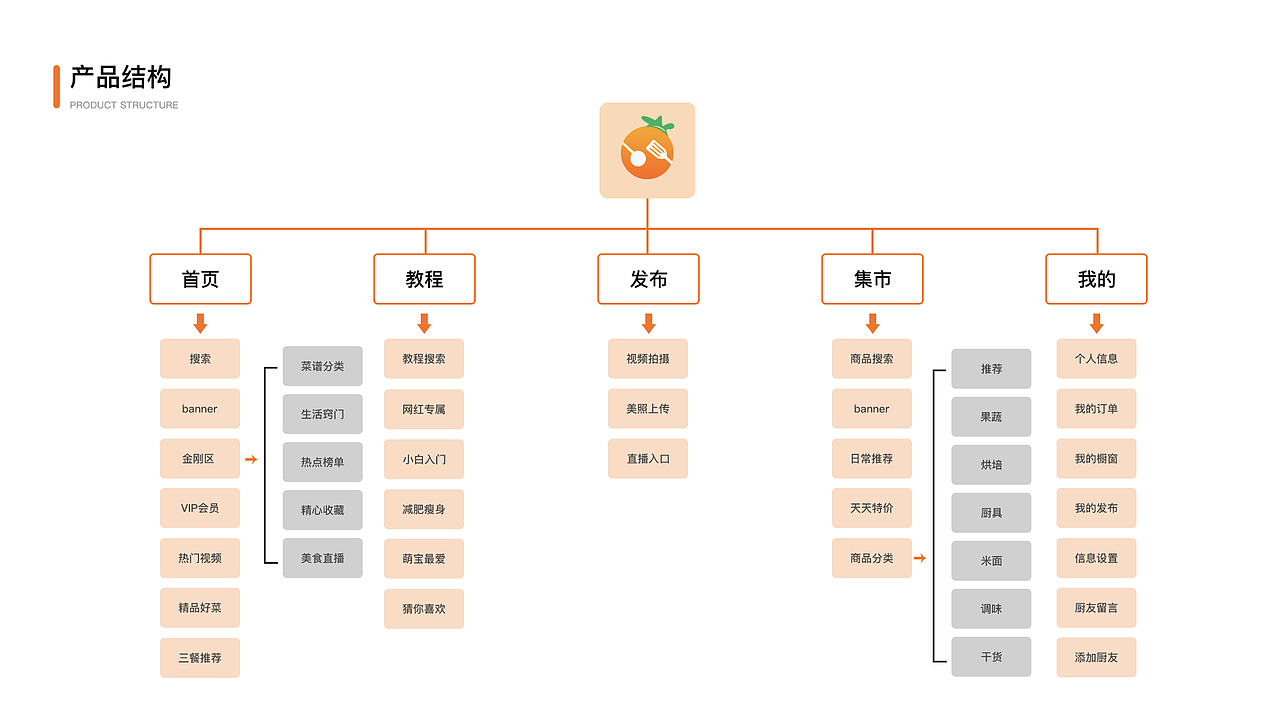 2020UI个人作品集