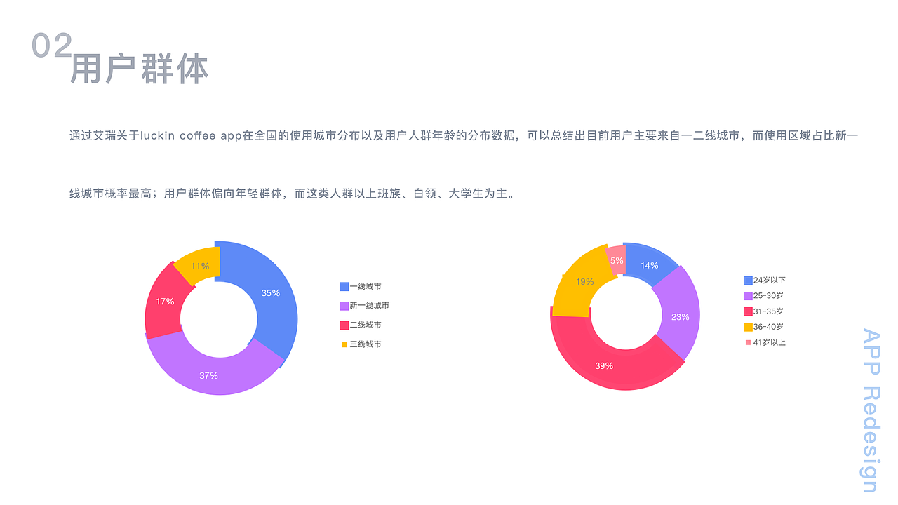 luckin coffee 改版方案