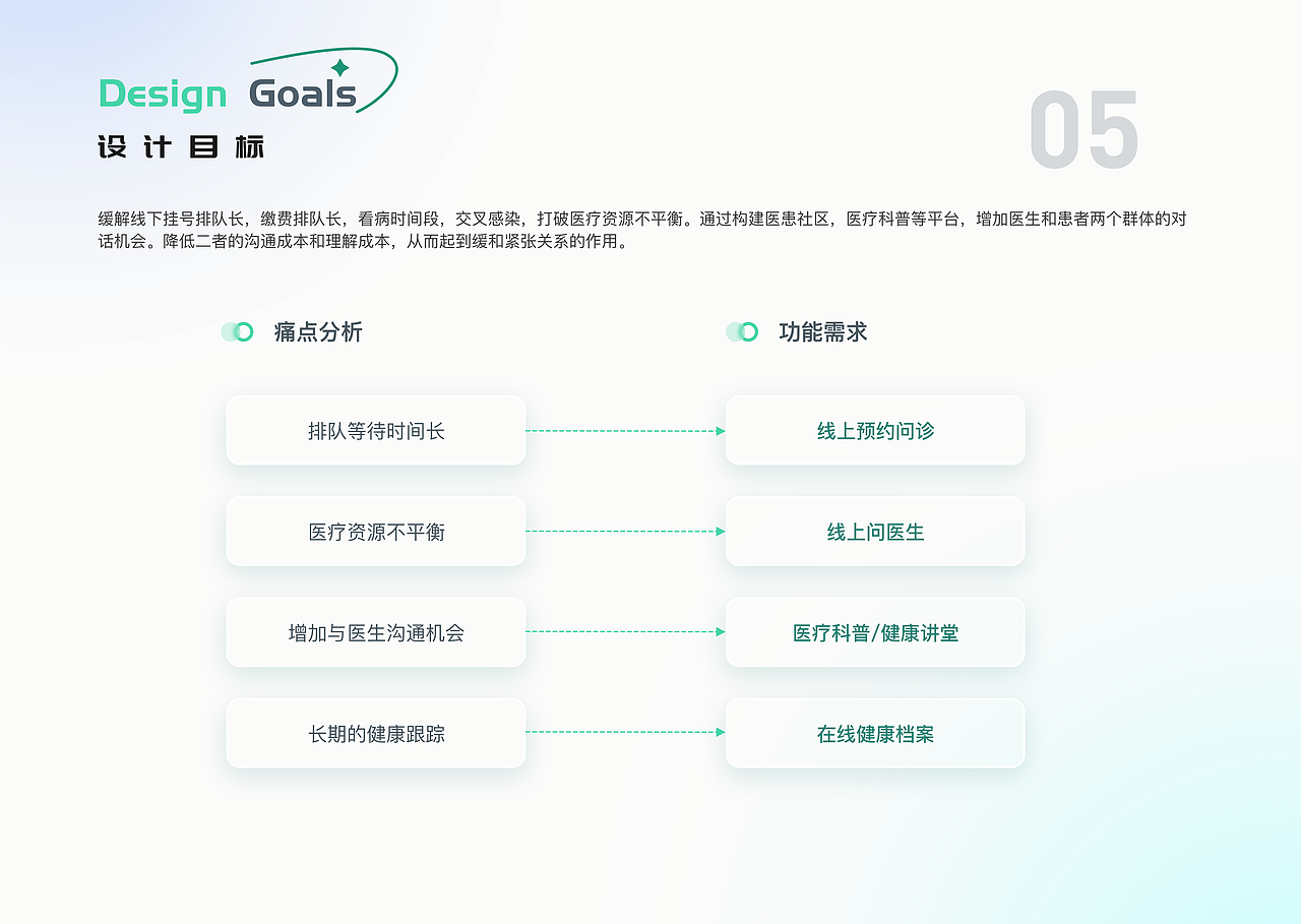 一套在线问诊的APP | 普济医疗