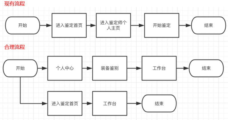 得物app体验测评
