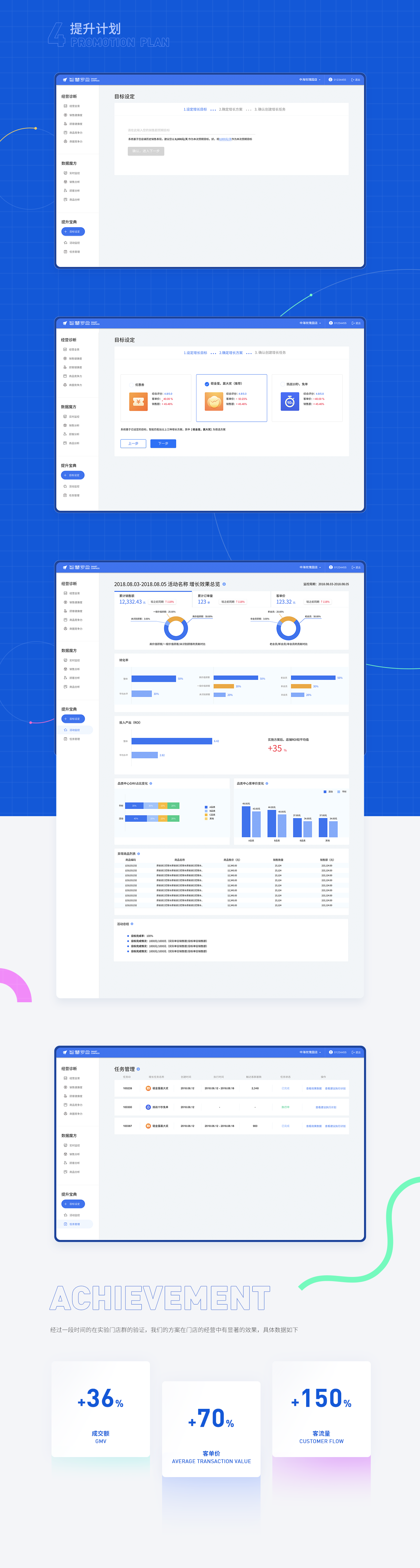 智慧罗盘门店运营管理系统界面