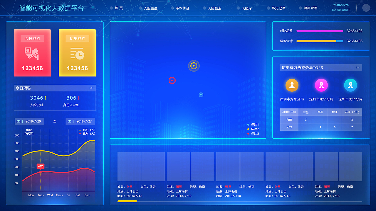 数据可视化图表界面（图ZMjUwODg0ODUy） - 软件界面 - 站酷设计师gpdargon原创素材 - 站酷ZCOOL