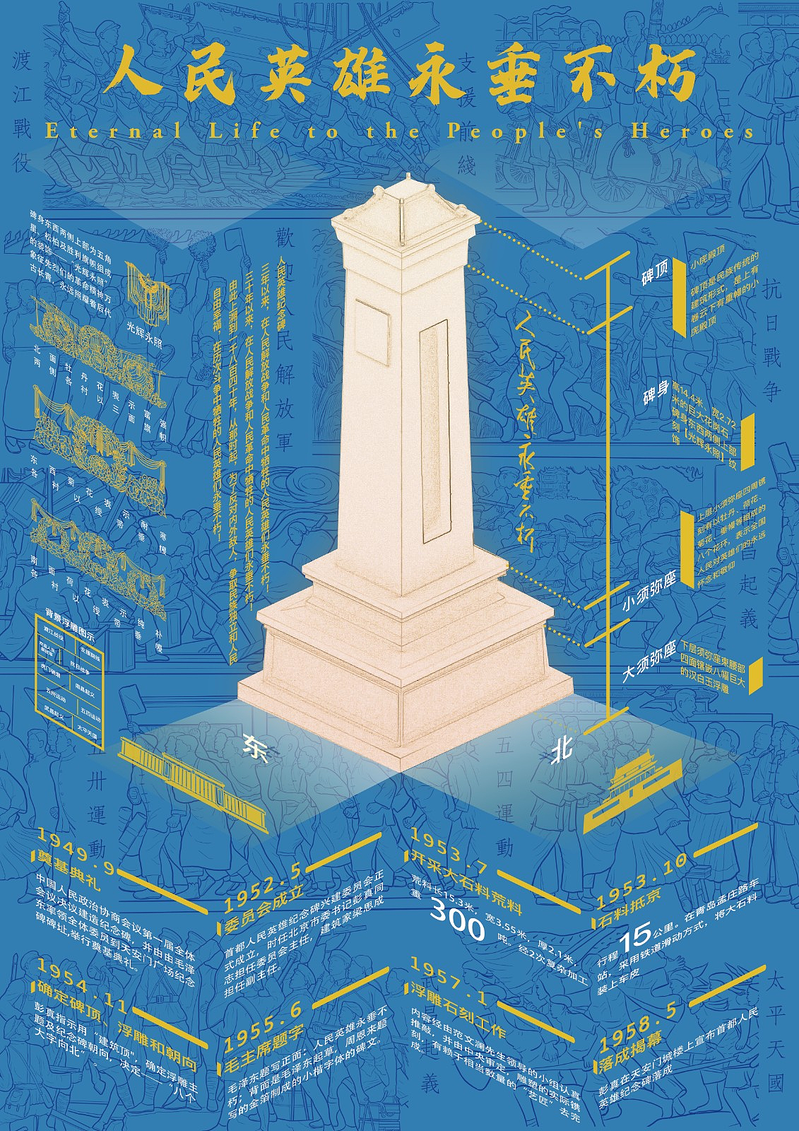 【信息可视化】人民英雄纪念碑科普|平面|宣传物料|floragao_原创作品