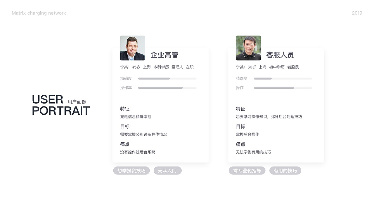 矩阵充电网管理后台UI界面（图ZMTg1MDA1ODA0） - 软件界面 - 站酷设计师阿斯的原创素材 - 站酷ZCOOL