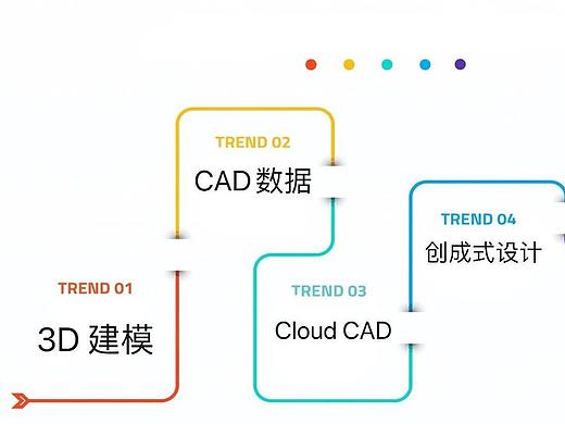 读懂这5个CAD技术趋势,2020持续领先